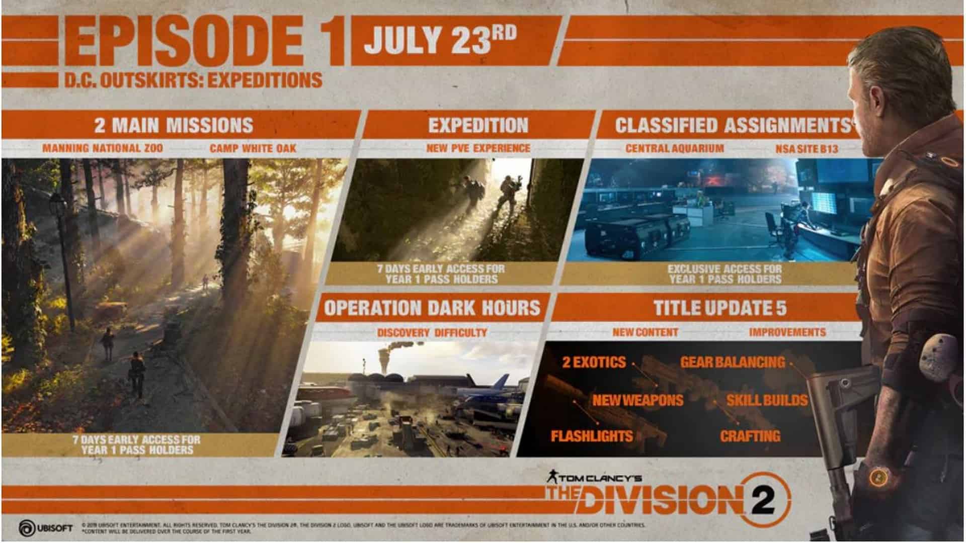 New Free Content For Tom Clancy’s The Division 2: Episode 1 – DC Outskirts: Expeditions Will Release July 23rd