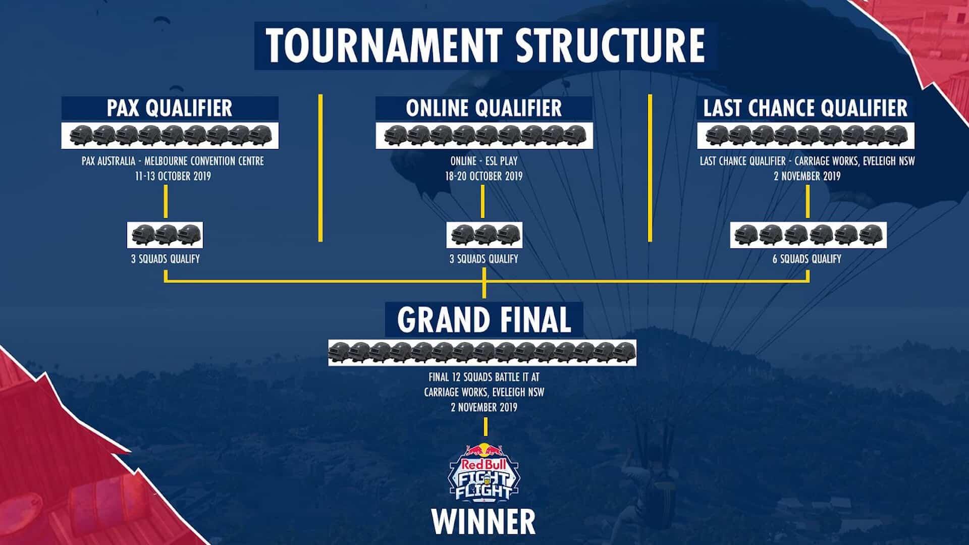 Calling All PUBG Gamers To Squad Up And Load Up For Red Bull Fight Or Flight Powered By OMEN 1 2019 09 05 00005 https://www.mkaugaming.com/calling-all-pubg-gamers-to-squad-up-and-load-up-for-red-bull-fight-or-flight-powered-by-omen/