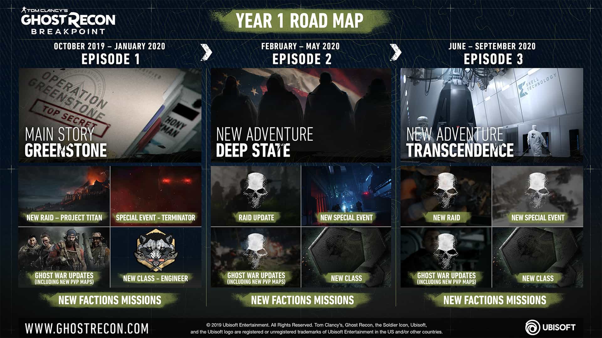 Ghost Recon Breakpoint Closed BETA Content Detailed And Unveils Year 1 Post-Launch Plan