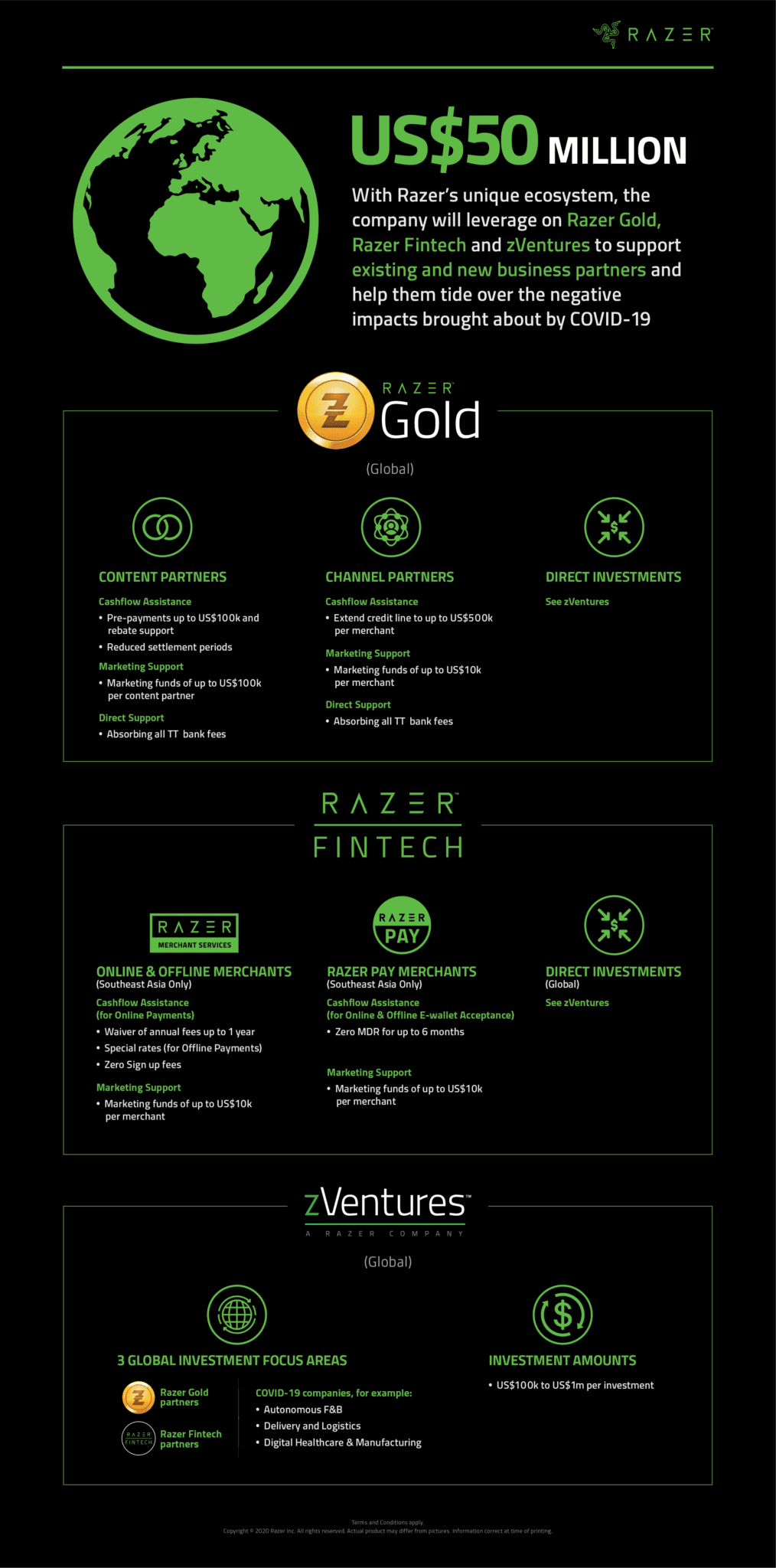 Razer Commits $50 Million To Support Business Partners During Fhe Fight Against COVID-19 1 922242d1 3fee 41b6 b400 fdbf976c244e https://www.mkaugaming.com/razer-commits-50-million-to-support-business-partners-during-fhe-fight-against-covid-19/