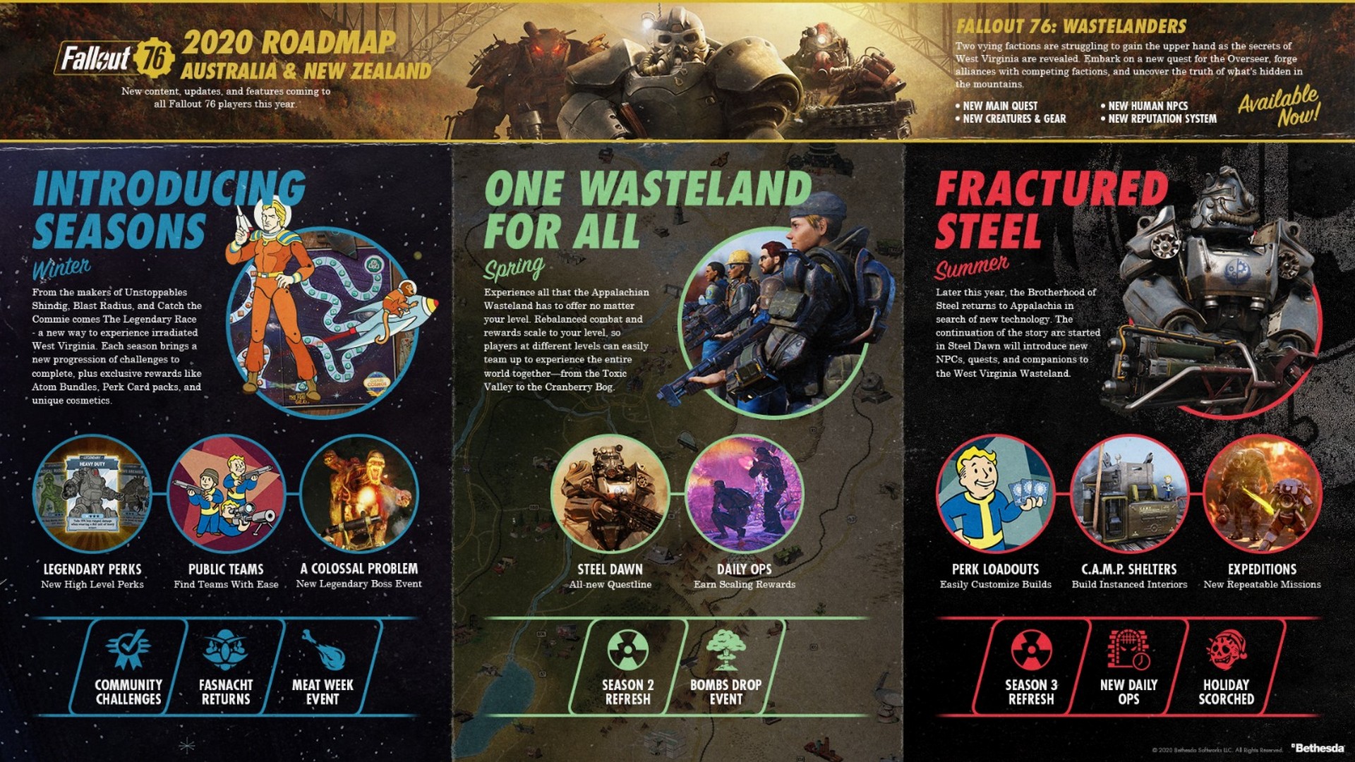 Fallout 76 – Announcing 2020 Roadmap and Seasons