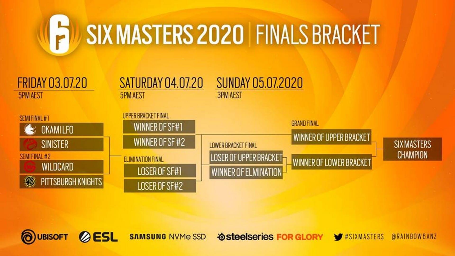 Ubisoft Announces Six Masters 2020 Finalists 1 2020 07 01 00045 https://www.mkaugaming.com/ubisoft-announces-six-masters-2020-finalists/