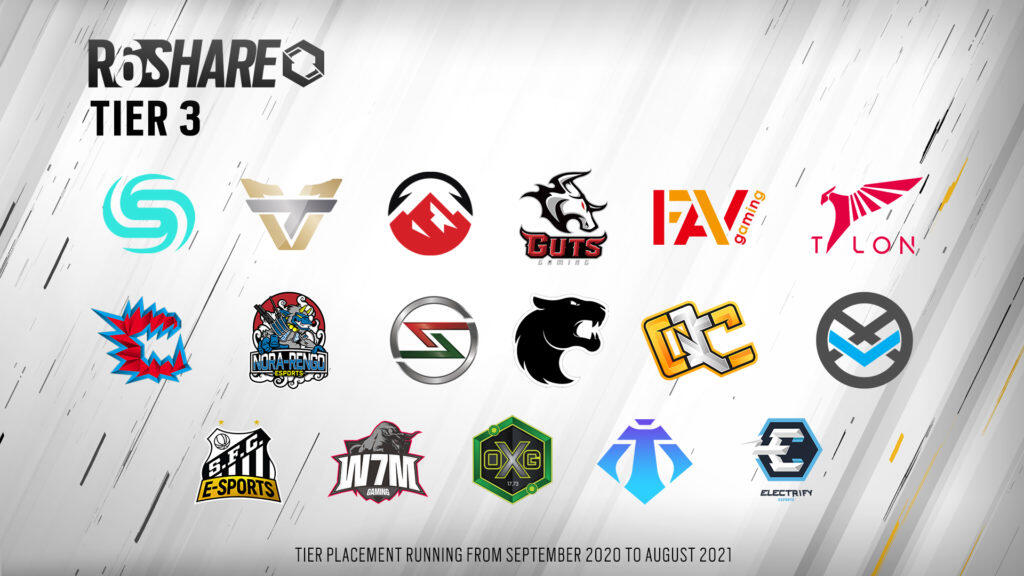 R6 Share: Ubisoft Reveals The 42 Selected Teams And Tier Placements 3 R6 art R6 SHARE Tier3 Teams 20200921 6pm CEST https://www.mkaugaming.com/r6-share-ubisoft-reveals-the-42-selected-teams-and-tier-placements/