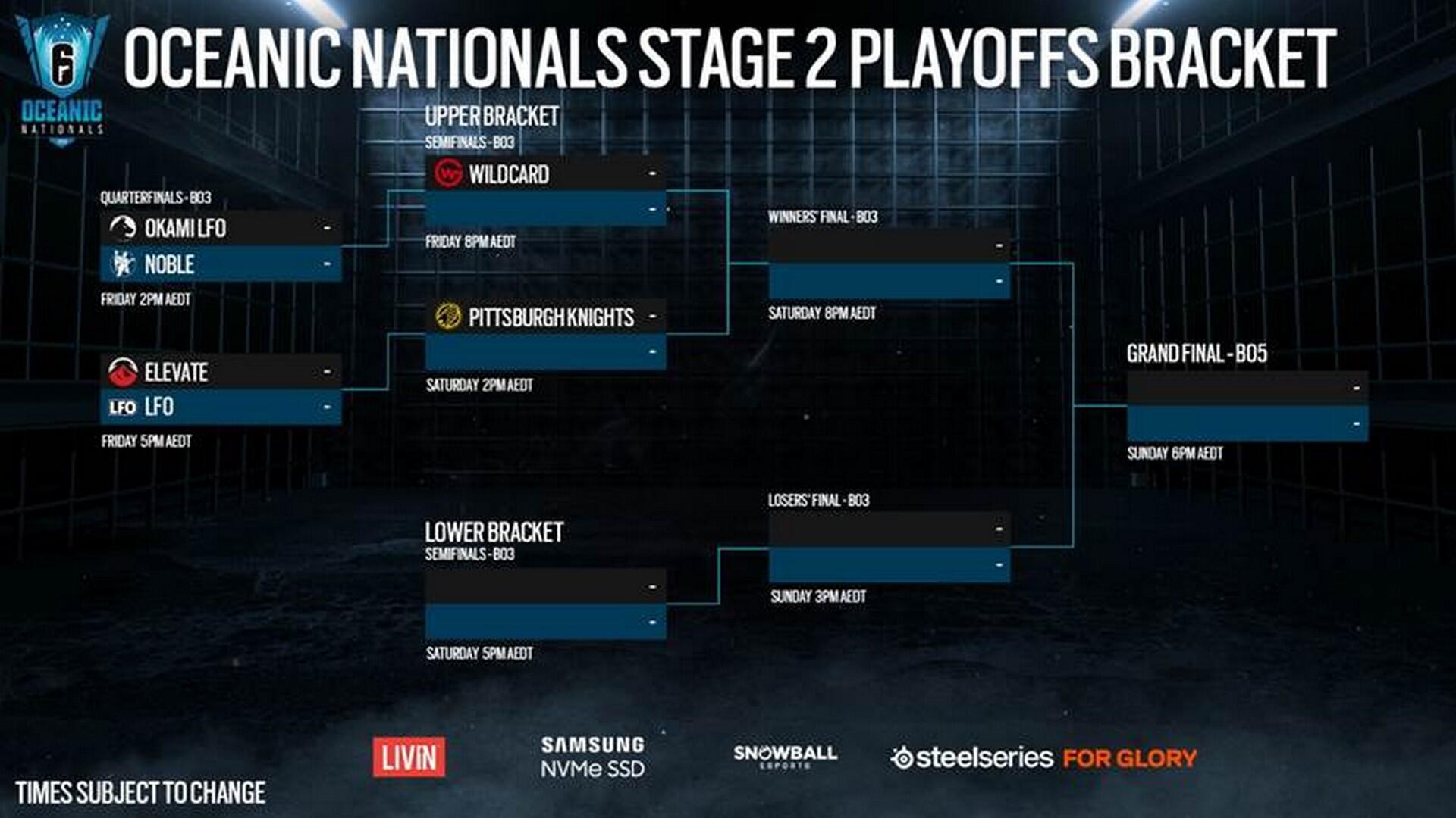 Tune In To The Oceanic Nationals Stage 2 Playoffs 1 2020 10 14 00008 https://www.mkaugaming.com/tune-in-to-the-oceanic-nationals-stage-2-playoffs/