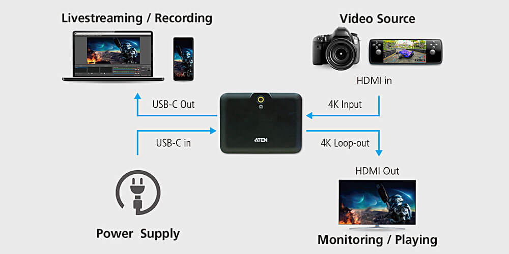 Aten UC3021 Camlive+ - Review 4 UC3021 rich content 02 20201120 https://www.mkaugaming.com/all-review-list/aten-uc3021-camlive-review/