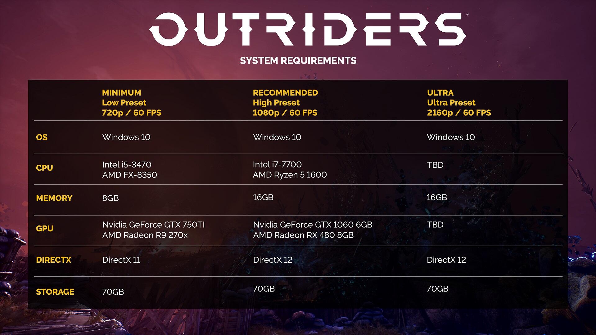 Outriders PC Features Detailed 1 Outriders System Requirements https://www.mkaugaming.com/outriders-pc-features-detailed/