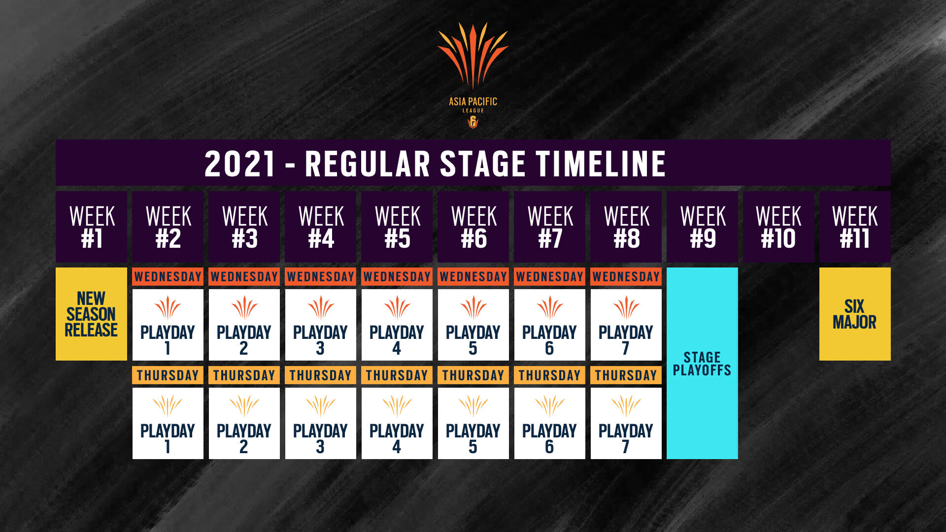 Ubisoft Reveals Its Plans For The Six Invitational 2021 And The 2021 Rainbow Six Esports Season In Each Region 10 R6esports S2021 APAC Regular Calendar 20210221 940PM CET 251022602e7ec34fc273.45929648 https://www.mkaugaming.com/ubisoft-reveals-its-plans-for-the-six-invitational-2021-and-the-2021-rainbow-six-esports-season-in-each-region/