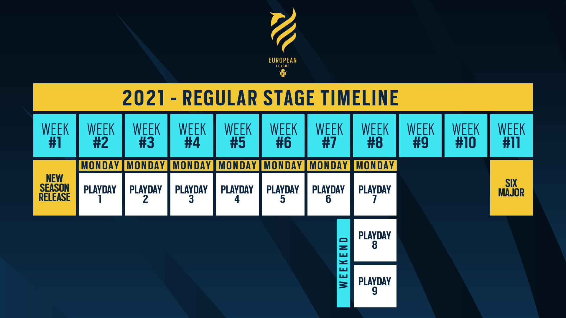 Ubisoft Reveals Its Plans For The Six Invitational 2021 And The 2021 Rainbow Six Esports Season In Each Region 2 R6esports S2021 EU Regular Calendar 20210221 940PM CET 251022602e7ec2d933b6.50050343 https://www.mkaugaming.com/ubisoft-reveals-its-plans-for-the-six-invitational-2021-and-the-2021-rainbow-six-esports-season-in-each-region/