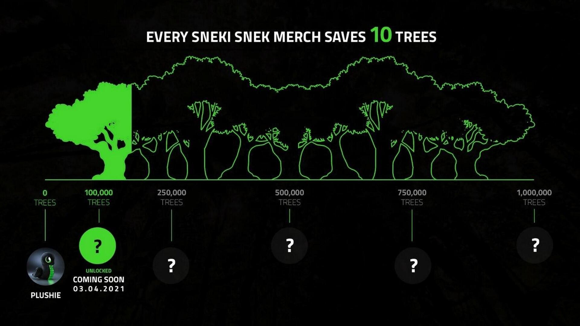 Razer & The Global Gaming Community Push To Save One Million Trees With SNEKI SNEK 1 2021 03 05 00057 https://www.mkaugaming.com/razer-the-global-gaming-community-push-to-save-one-million-trees-with-sneki-snek/