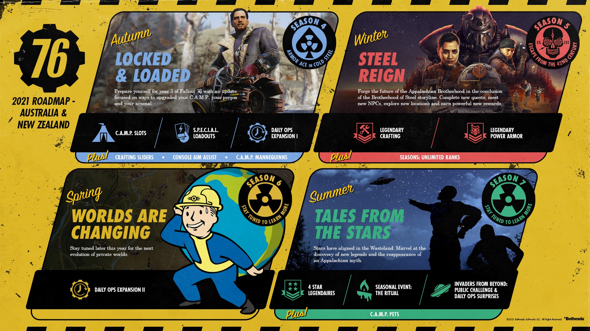 Fallout 76 Content Roadmap for 2021 Revealed