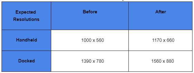 Fortnite Receives GPU Performance & Resolution Boost On Nintendo Switch 1 CaptureFAEFAE https://www.mkaugaming.com/fortnite-receives-gpu-performance-resolution-boost-on-nintendo-switch/