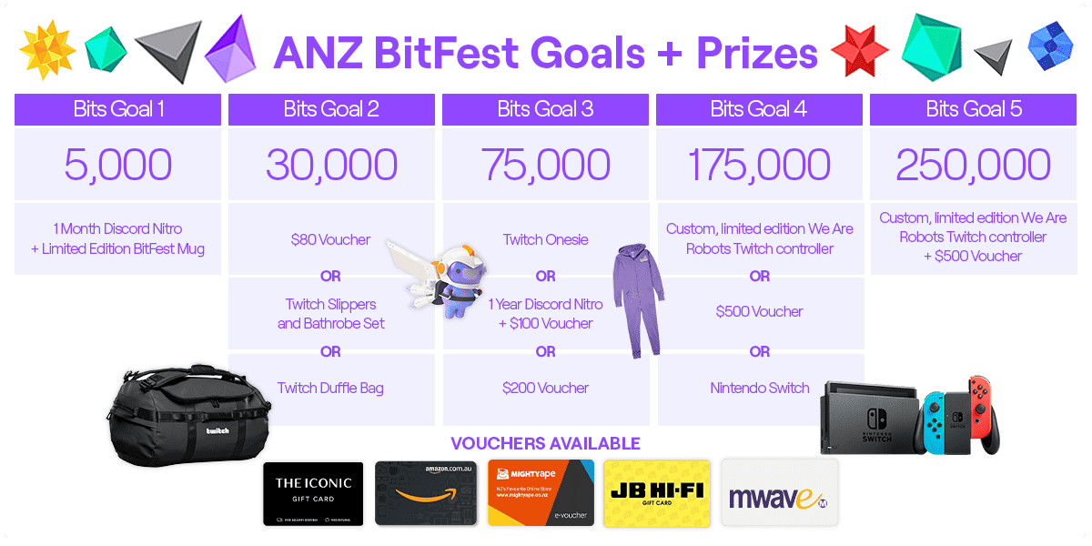 Twitch's ANZ First Ever BitFest Officially Kicks Off - 10 Days Of Specialty Streams/Challengers/Giveaways Supporting Your Favourite Creators 1 BitFest Goals https://www.mkaugaming.com/twitchs-anz-first-ever-bitfest-officially-kicks-off-10-days-of-specialty-streams-challengers-giveaways-supporting-your-favourite-creators/
