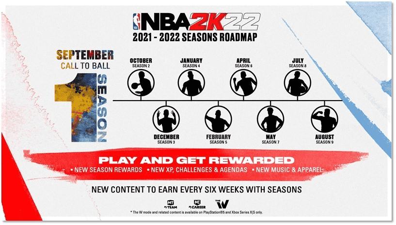 NBA 2K22 Seasons: Featuring New Levels, Rewards and ‘First Fridays’ 1 download 6 https://www.mkaugaming.com/nba-2k22-seasons-featuring-new-levels-rewards-and-first-fridays/