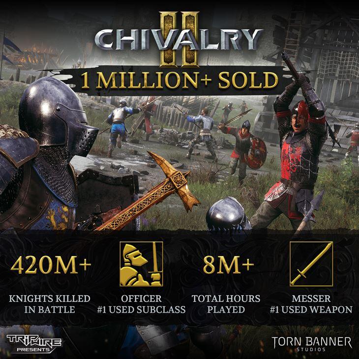 Chivalry 2: Over 1 Million Units Sold & Over 420 Million Knights Slain in Battle Since Launch 1 image009 https://www.mkaugaming.com/chivalry-2-over-1-million-units-sold-over-420-million-knights-slain-in-battle-since-launch/