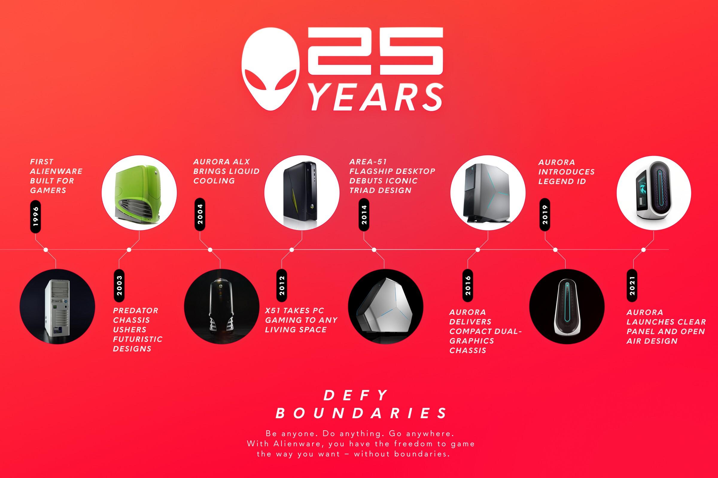 A Bright New Aurora On The Horizon: Alienware Unveils New Flagship Desktop To Commemorate its 25th Anniversary 1 2021 10 15 00070 https://www.mkaugaming.com/a-bright-new-aurora-on-the-horizon-alienware-unveils-new-flagship-desktop-to-commemorate-its-25th-anniversary/