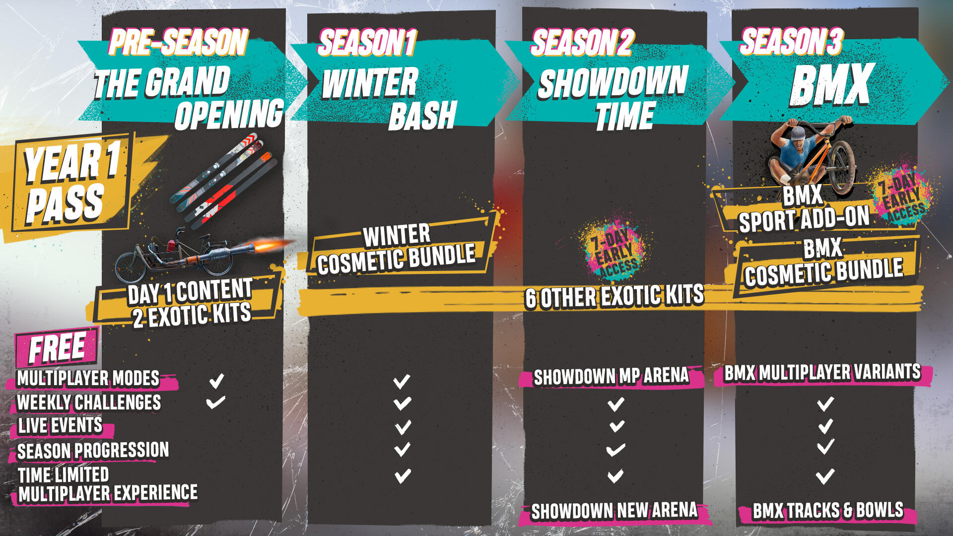 Ubisoft Reveals Plans For Riders Republic Year 1 Content 1 RR Roadmap EN 251022615dbbe3046ee8.13040714 https://www.mkaugaming.com/ubisoft-reveals-plans-for-riders-republic-year-1-content/