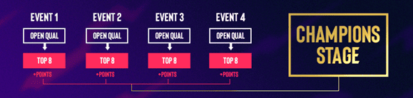 thumbnail image https://www.mkaugaming.com/mtg-arena-esl-begin-anz-champs-season-2-on-nov-20-2021/