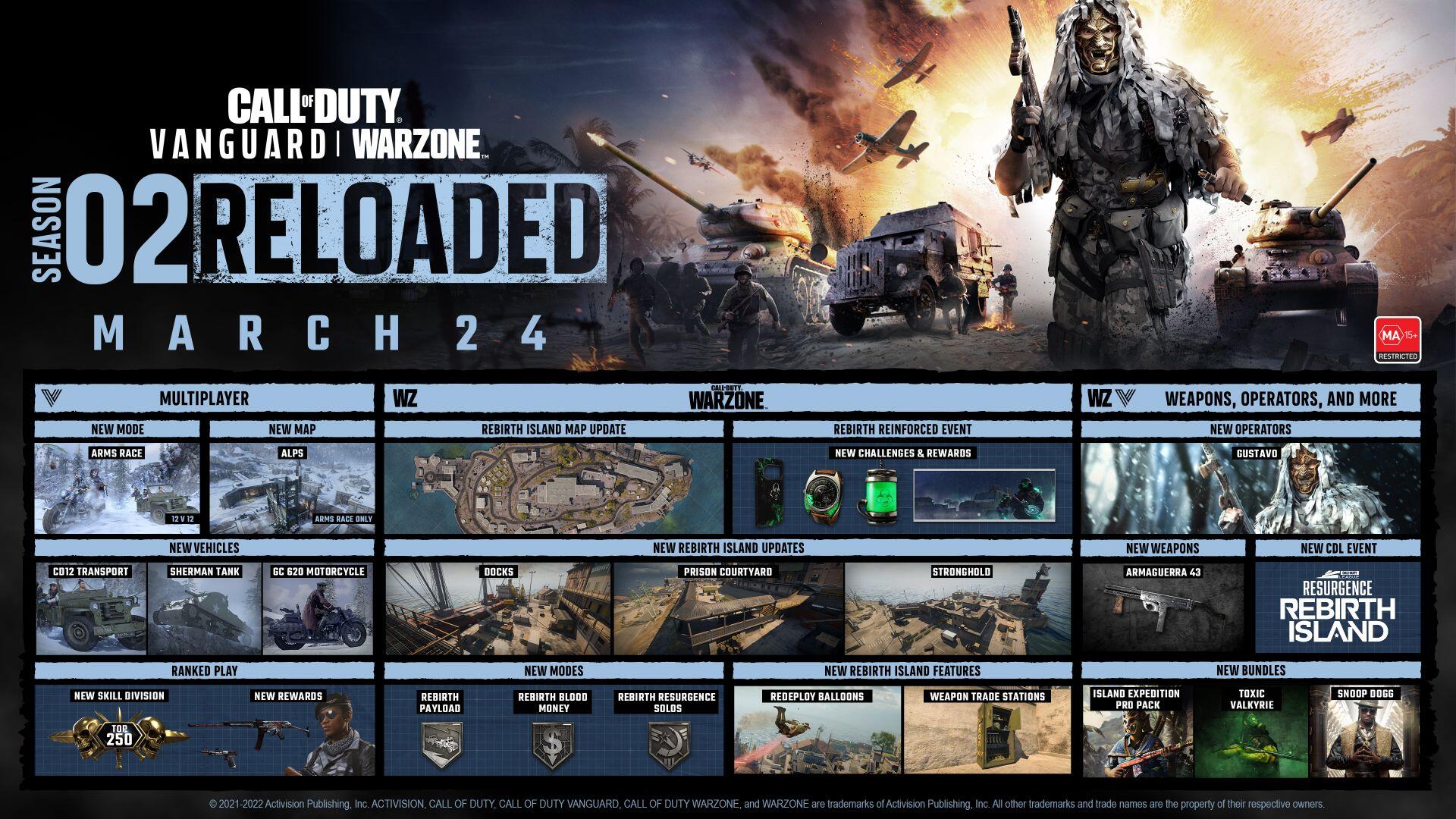 Rebirth Reinforced: New Features Locked In For Call of Duty: Vanguard & Call of Duty: Warzone Season Two Reloaded 1 COD Season 2.5 1 https://www.mkaugaming.com/rebirth-reinforced-new-features-locked-in-for-call-of-duty-vanguard-call-of-duty-warzone-season-two-reloaded/