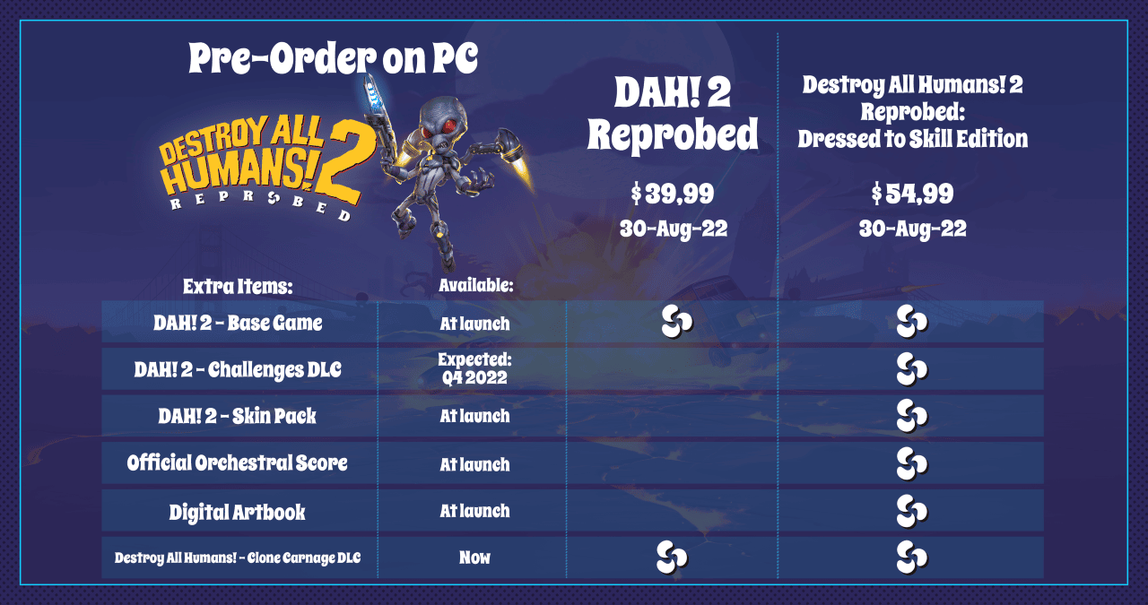 Time To Invest In Crypto: Destroy All Humans! 2 Pre-Order Starts Today,  Release in August | MKAU Gaming