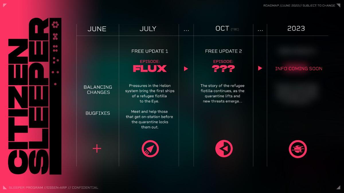 First Citizen Sleeper DLC 'FLUX' Arrives On July 28th 1 8f854f99 99cf 453d b63d 525b0bc50203 https://www.mkaugaming.com/first-citizen-sleeper-dlc-flux-arrives-on-july-28th/