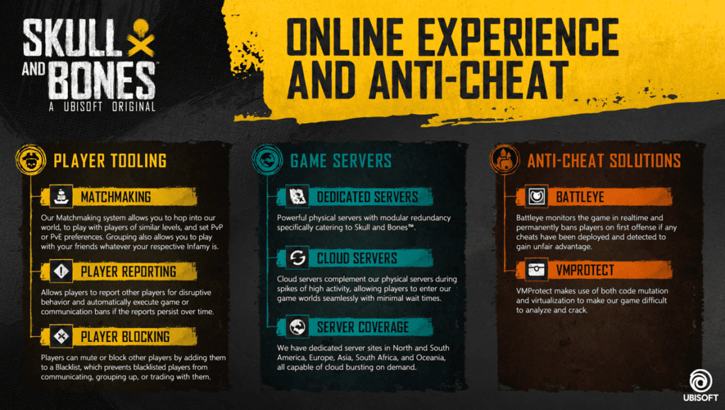 thumbnail image003 https://www.mkaugaming.com/ubisoft-reveals-the-unleashed-potential-of-skull-and-bones-on-pc/
