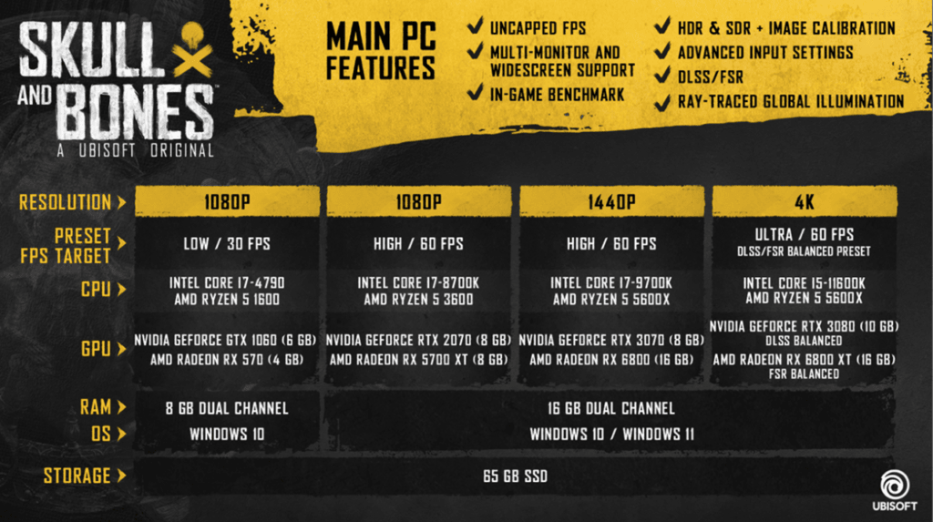 thumbnail image006 https://www.mkaugaming.com/ubisoft-reveals-the-unleashed-potential-of-skull-and-bones-on-pc/