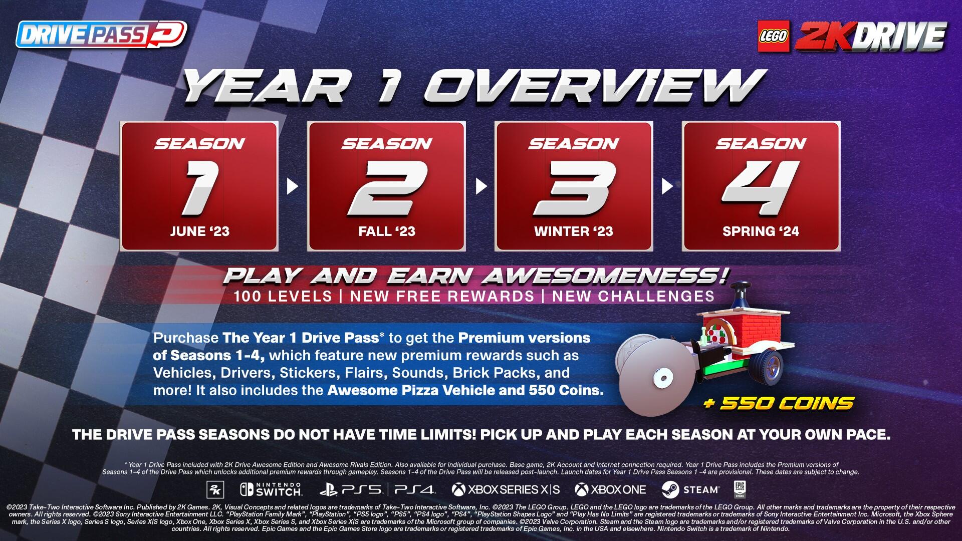 LEGO 2K Drive Unveils New Post-Game Content With Drive Pass Seasons 1 gagd https://www.mkaugaming.com/lego-2k-drive-unveils-new-post-game-content-with-drive-pass-seasons/