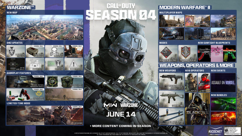 Season 04 Of Call of Duty: Modern Warfare II & Warzone Launching 15 June 1 MWII S04 ROADMAP https://www.mkaugaming.com/season-04-of-call-of-duty-modern-warfare-ii-warzone-launching-15-june/