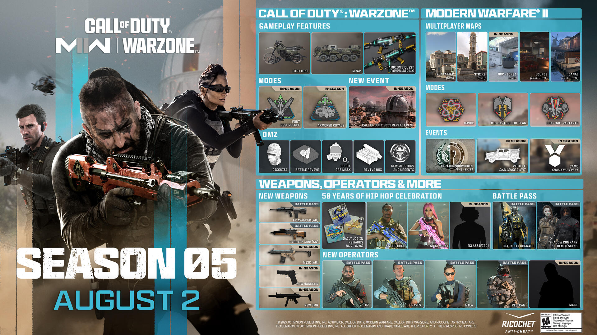 Call of Duty: Modern Warfare II & Warzone Season 05 Launching 3 August 1 MWII S05 Roadmap https://www.mkaugaming.com/call-of-duty-modern-warfare-ii-warzone-season-05-launching-3-august/