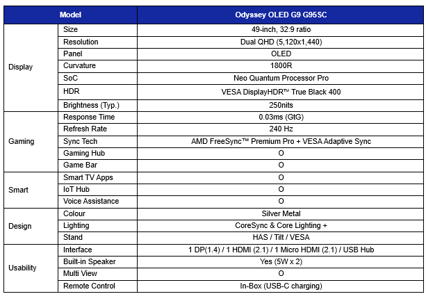 Samsung Enters A New Era Of OLED Gaming With The Australian Launch Of Odyssey OLED G9 2 Screenshot 2023 07 07 171404 https://www.mkaugaming.com/samsung-enters-a-new-era-of-oled-gaming-with-the-australian-launch-of-odyssey-oled-g9/