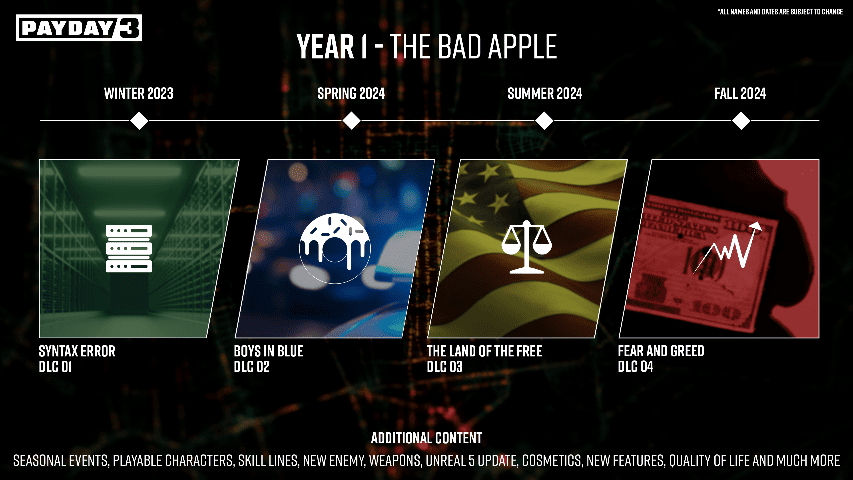 Payday 3 Introduces Pearl And Joy As Additional Gang Members And Unveils High Level Post Launch Plan 1 gegagaa https://www.mkaugaming.com/payday-3-introduces-pearl-and-joy-as-additional-gang-members-and-unveils-high-level-post-launch-plan/