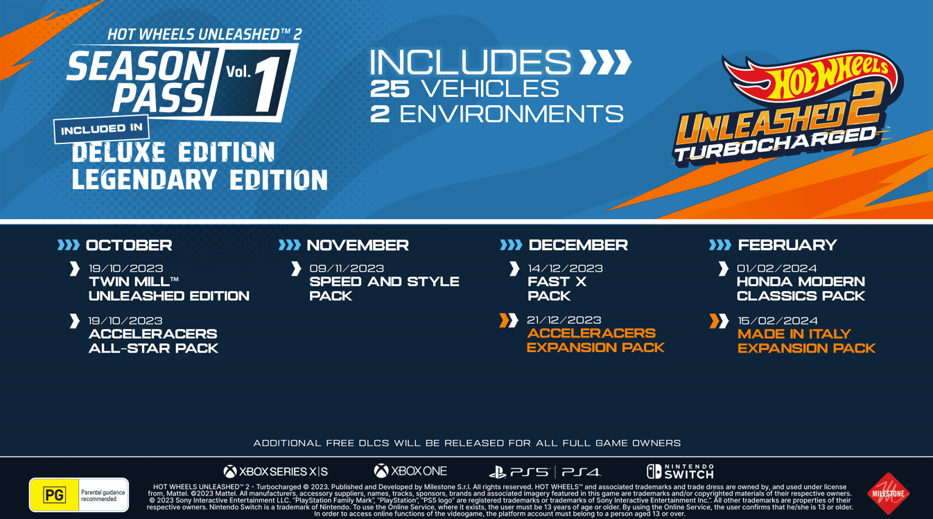 Milestone & Mattel Reveal Post-Launch Content For Hot Wheels Unleashed 2 – Turbocharged 1 gegagaga https://www.mkaugaming.com/milestone-mattel-reveal-post-launch-content-for-hot-wheels-unleashed-2-turbocharged/