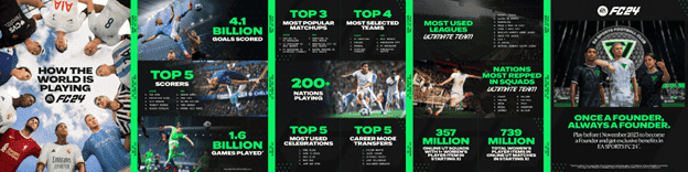 egaggeagage https://www.mkaugaming.com/welcome-to-the-club-a-look-into-the-first-24-days-of-ea-sports-fc-24/