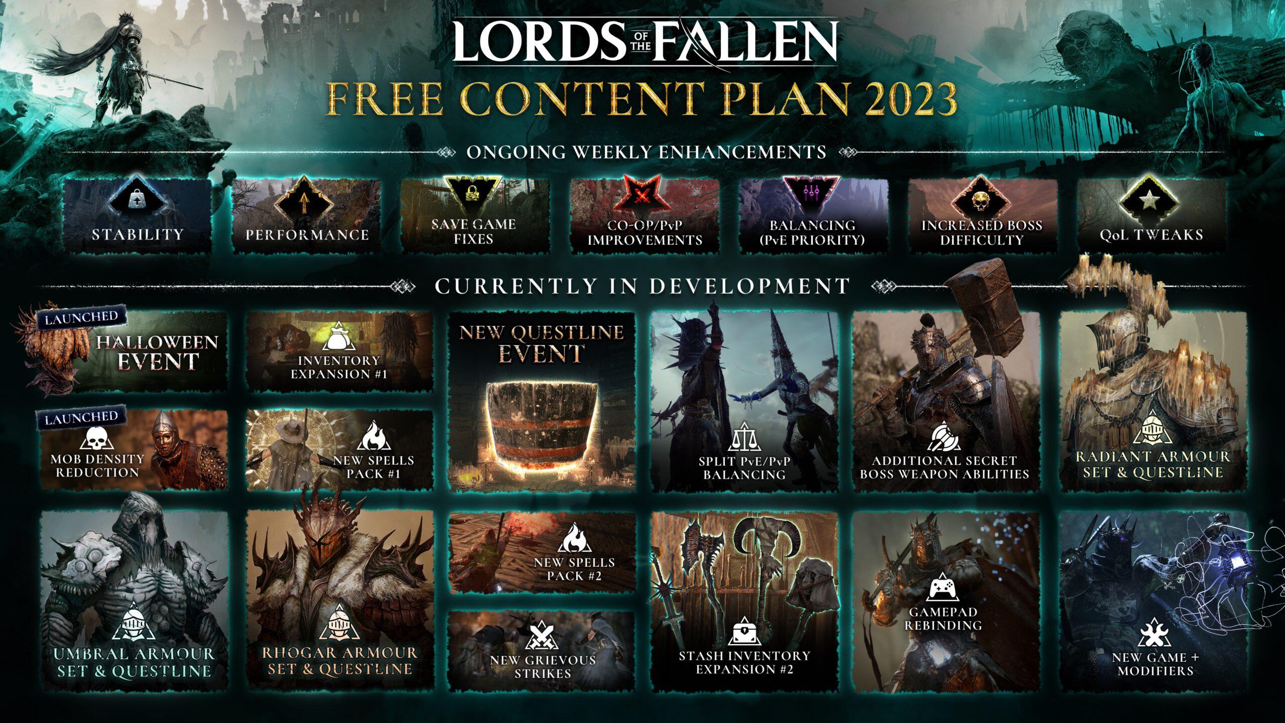 Lords Of The Fallen Roadmap Revealed With New Events & Features 1 LOTF Roadmap scaled https://www.mkaugaming.com/lords-of-the-fallen-roadmap-revealed-with-new-events-features/