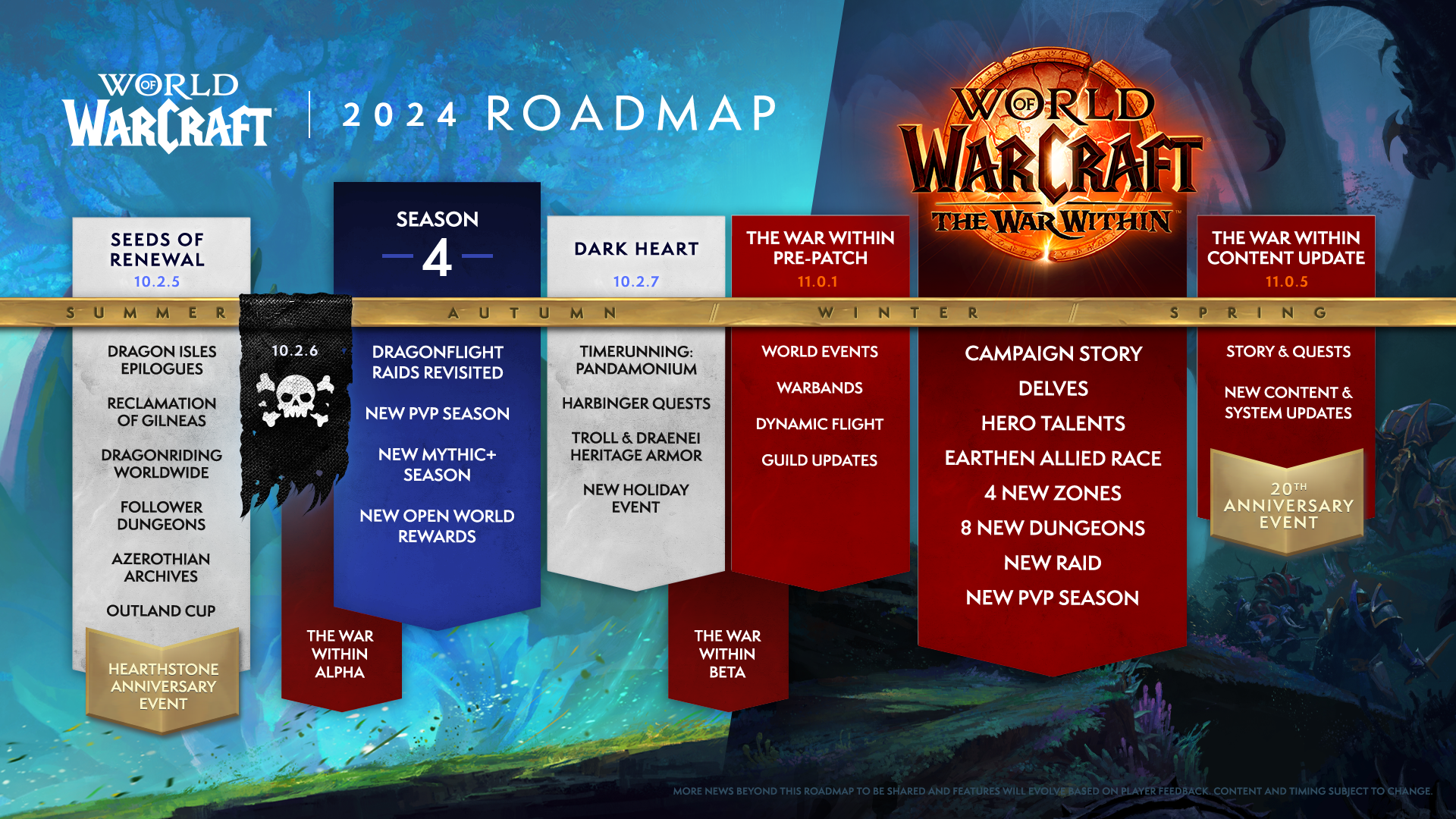 World Of Warcraft 2024 Roadmap Announced