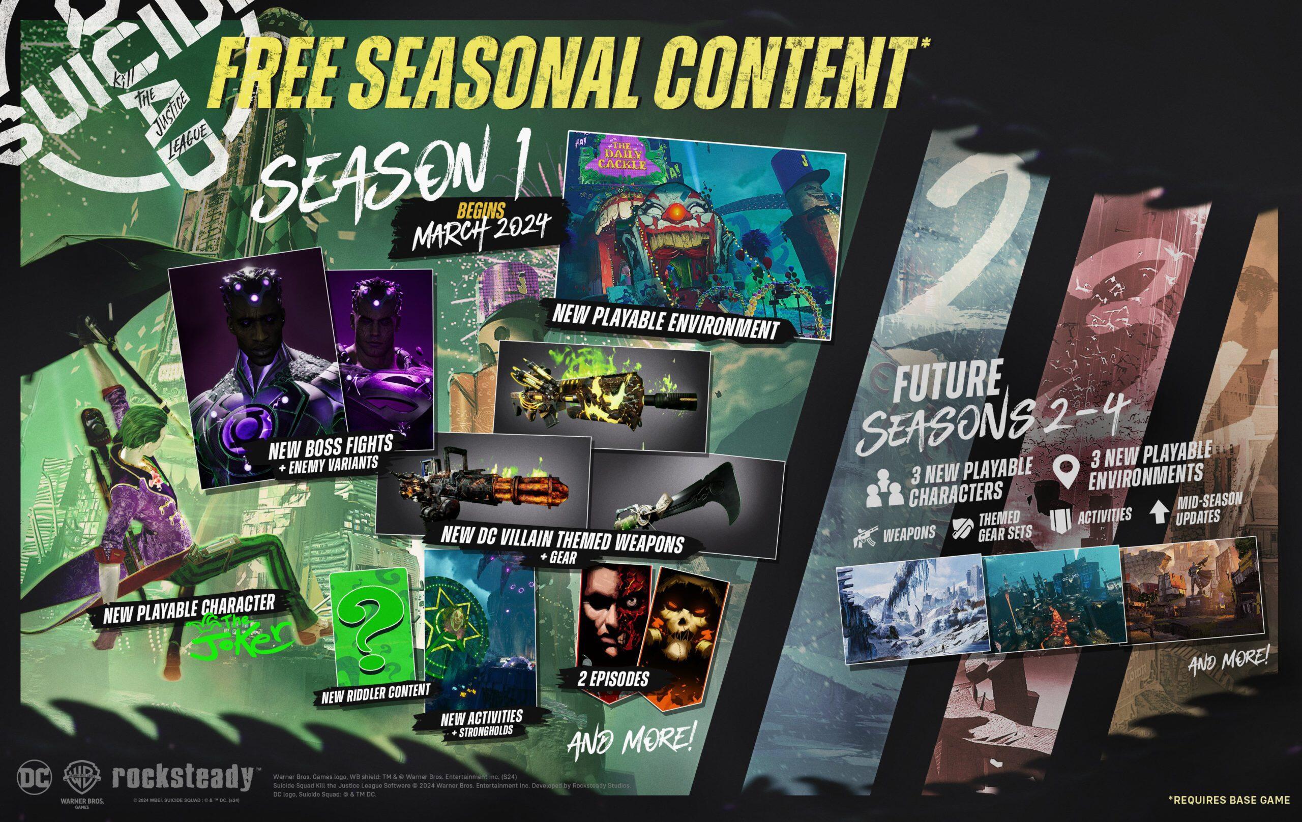 Suicide Squad: Kill the Justice League “Insider” Episode 3 Details Free Post-Launch Content - The Joker Revealed As Playable Character 1 GEd2jQva4AQ0wt scaled https://www.mkaugaming.com/suicide-squad-kill-the-justice-league-insider-episode-3-details-free-post-launch-content-the-joker-revealed-as-playable-character/