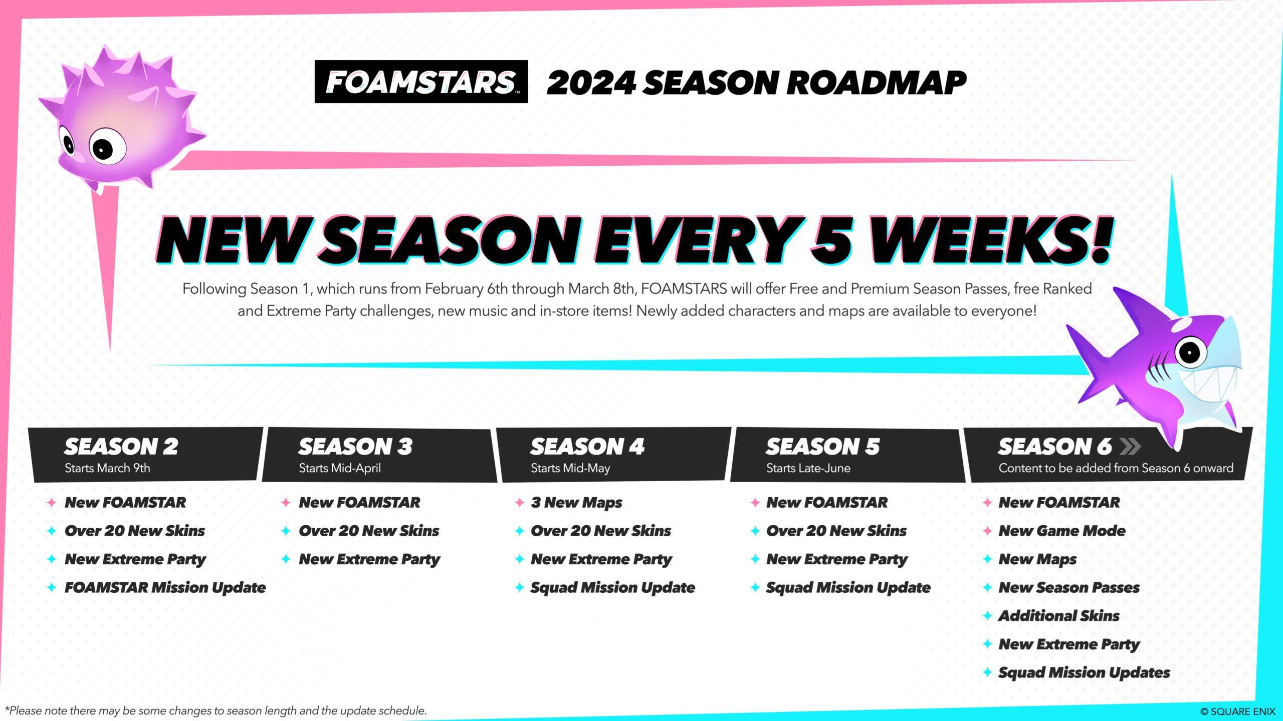 Square Enix Reveals First Look At Foamstars Season Content During Sony's State Of Play 1 FOAMSTARS Roadmap 2024 png jpgcopy scaled https://www.mkaugaming.com/square-enix-reveals-first-look-at-foamstars-season-content-during-sonys-state-of-play/