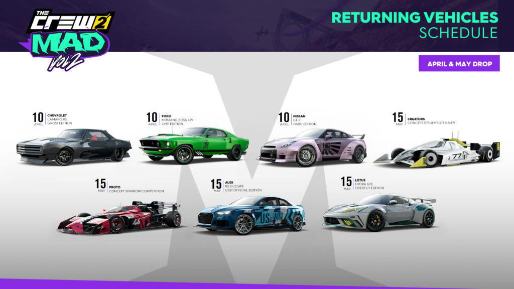The Crew 2 Mad Volume 2 Available Tomorrow Via FREE Update 3 TC2 TU17 RETURNING VEHICULES APRIL MAY 1920x1080 PostLaunch 010524 6PM CET https://www.mkaugaming.com/the-crew-2-mad-volume-2-available-tomorrow-via-free-update/