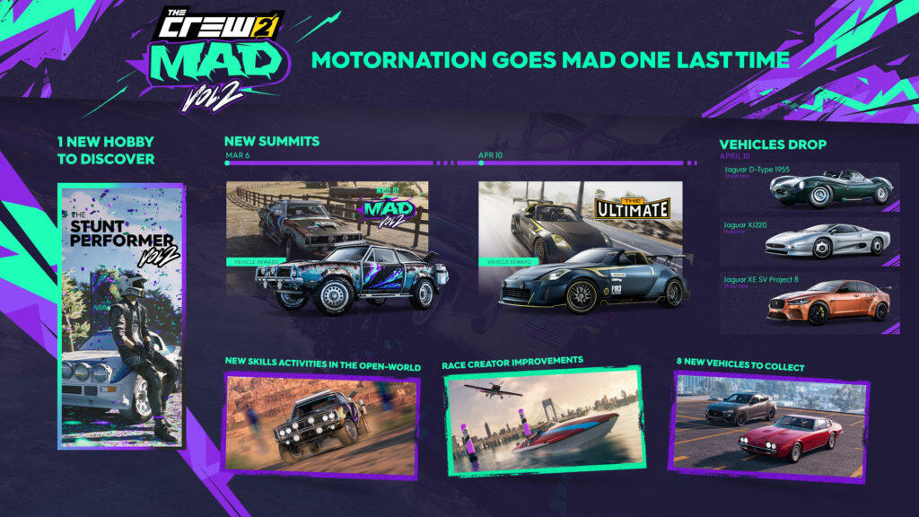 The Crew 2 Mad Volume 2 Available Tomorrow Via FREE Update 1 TC2 TU18 FULL RECAP CONTENT 1920x1080 PostLaunch 010524 6PM CET https://www.mkaugaming.com/the-crew-2-mad-volume-2-available-tomorrow-via-free-update/