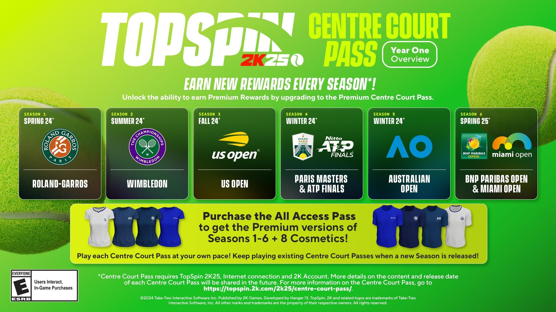 TopSpin 2K25 Centre Court Passes Seasonal Content Announced 1 teat https://www.mkaugaming.com/topspin-2k25-centre-court-passes-seasonal-content-announced/