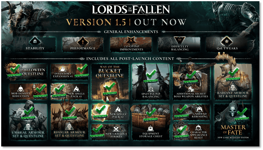 geaga https://www.mkaugaming.com/lords-of-the-fallen-adds-genre-defining-advanced-game-modifier-system-with-its-master-of-fate-update/