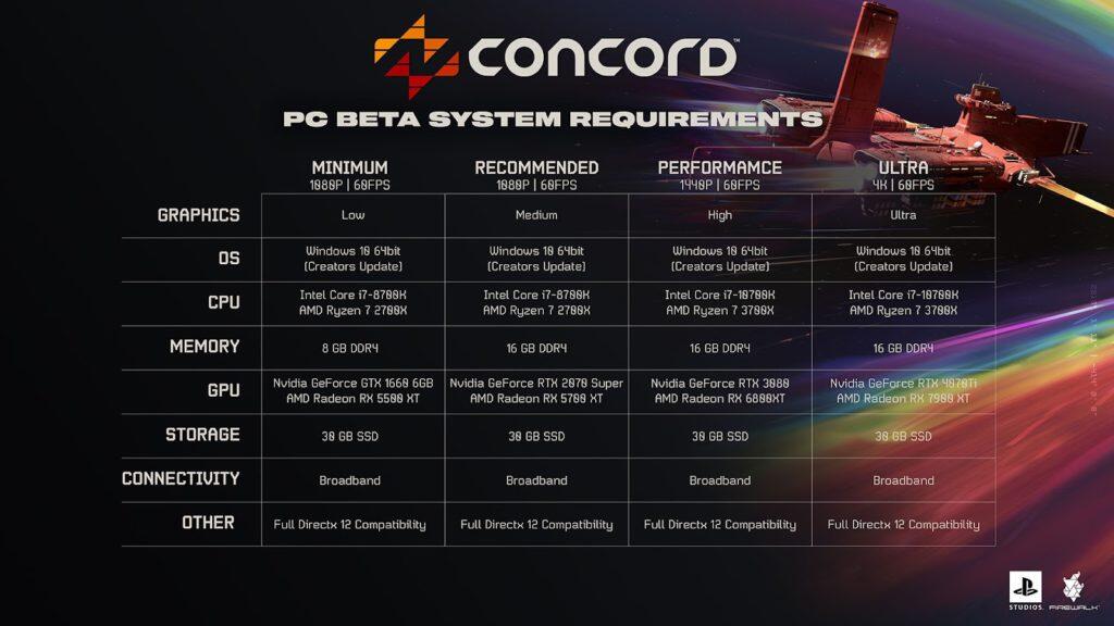 Concord Beta Early Access This Weekend - PS Plus Members Get Early Access 3 agag https://www.mkaugaming.com/concord-beta-early-access-this-weekend-ps-plus-members-get-early-access/