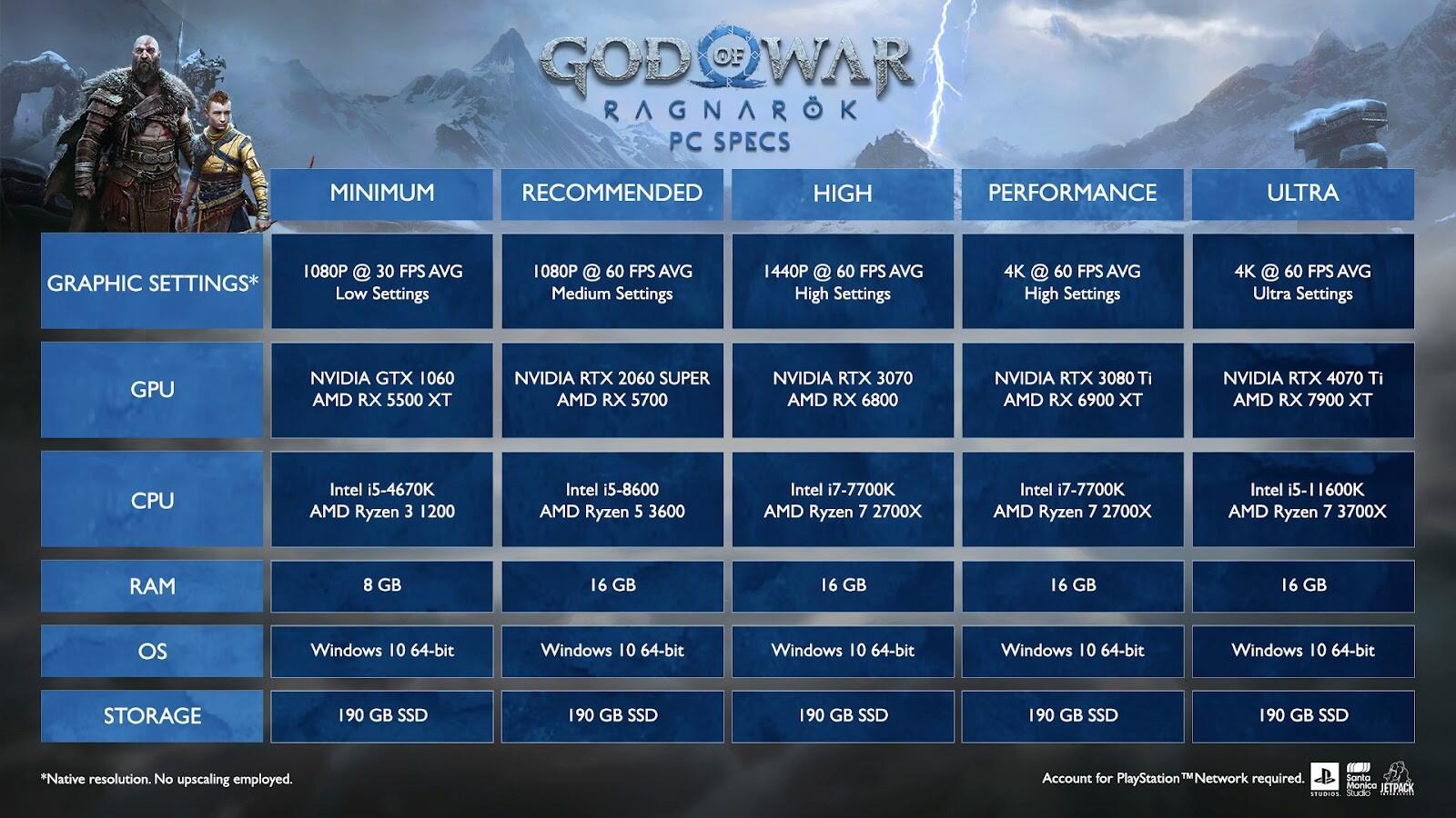 God of War Ragnarök PC System Requirements Revealed 1 gaga https://www.mkaugaming.com/god-of-war-ragnarok-pc-system-requirements-revealed/