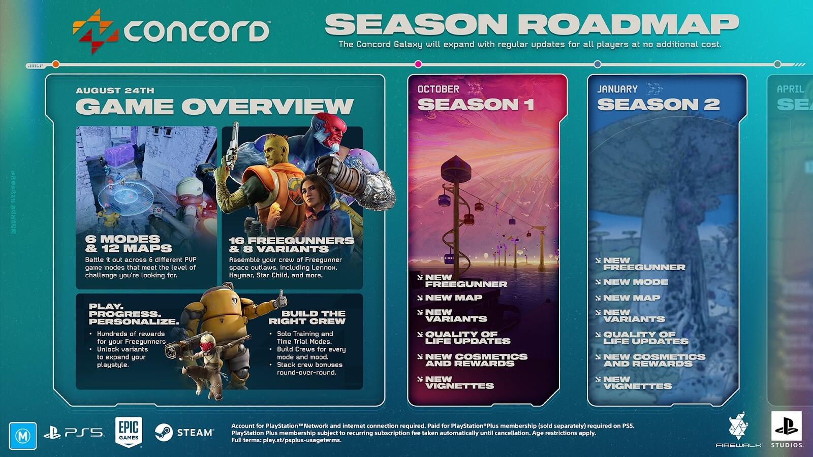 ge34334 https://www.mkaugaming.com/concord-launch-and-the-adventure-ahead/