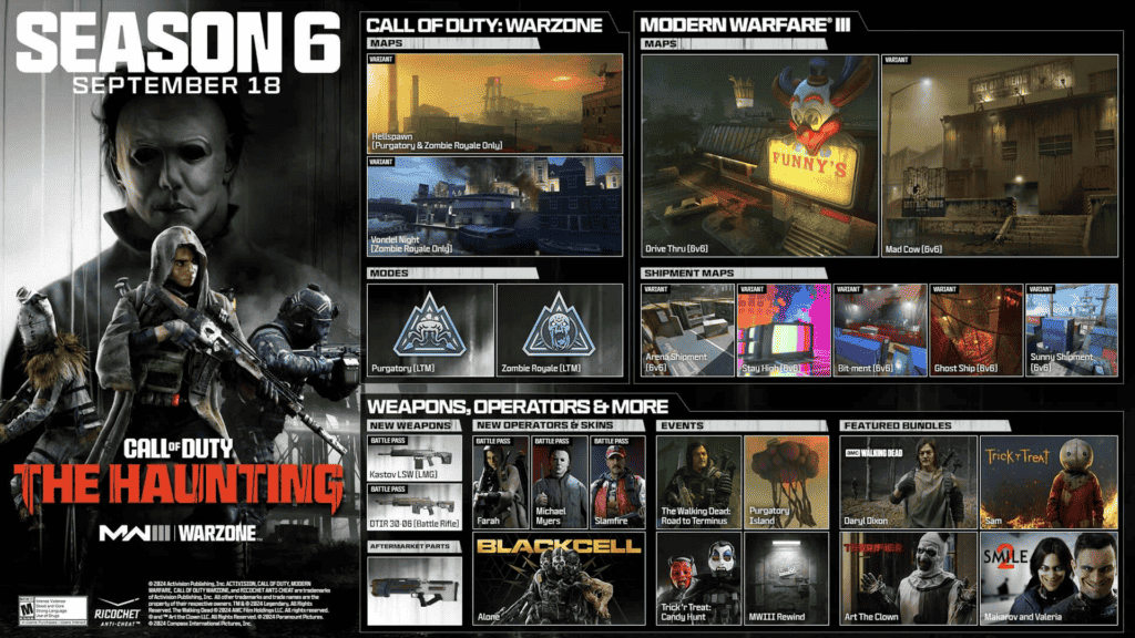2024 09 11 00008 https://www.mkaugaming.com/the-haunting-returns-full-season-6-reveal-call-of-duty-modern-warfare-iii-call-of-duty-warzone-and-call-of-duty-warzone-mobile-call-of-duty-black-ops-6-open-beta-was-the-biggest-call-of-dut/