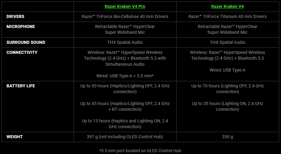 Screenshot 2024 10 15 181100 https://www.mkaugaming.com/all-review-list/razer-kraken-v4-pro-wireless-gaming-headset-hardware-review/