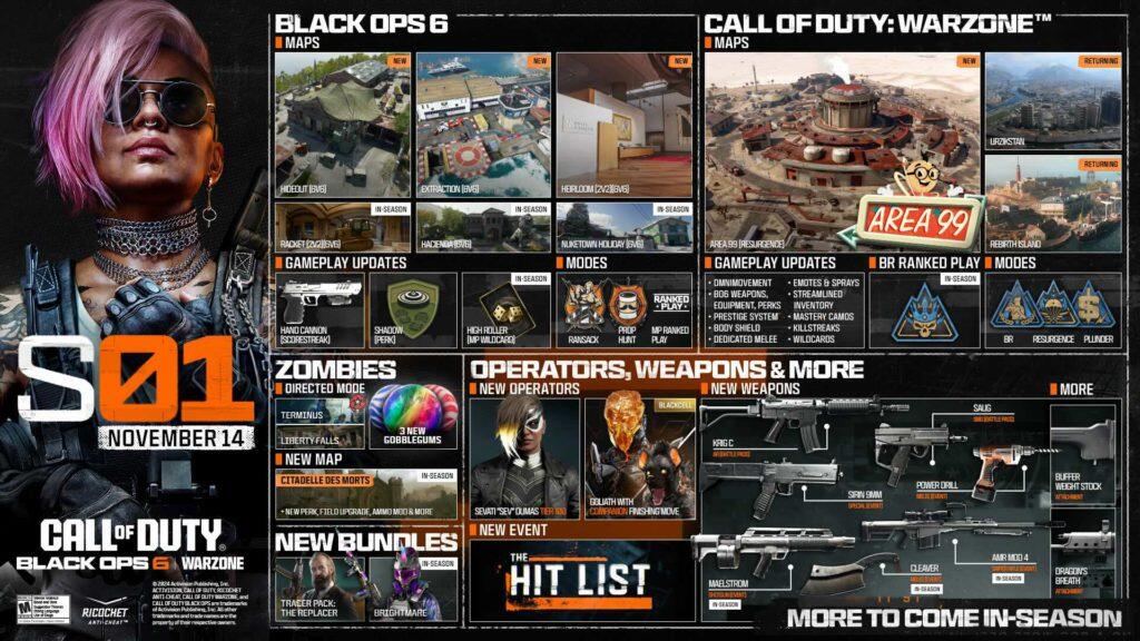 Call of Duty: Black Ops 6 & Call of Duty: Warzone Season 01- Available Now 1 COD BO6 S1 Features https://www.mkaugaming.com/call-of-duty-black-ops-6-call-of-duty-warzone-season-01-available-now/