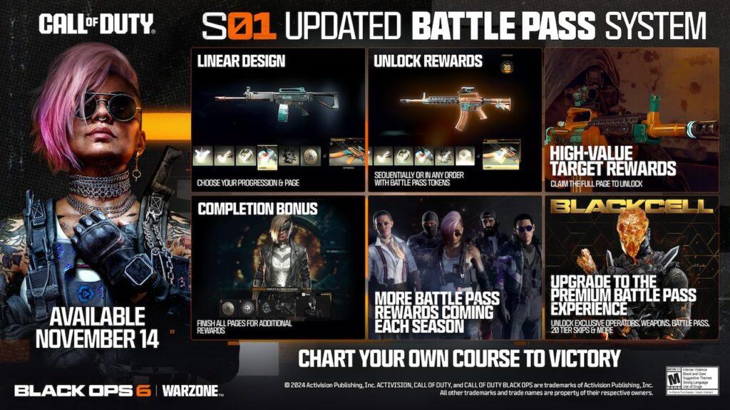 Introducing The Season 01 New Battle Pass System, BlackCell, & New Store Bundles For Call of Duty: Black Ops 6 & Call of Duty: Warzone 1 COD BO6 Updated Battlepass System https://www.mkaugaming.com/introducing-the-season-01-new-battle-pass-system-blackcell-new-store-bundles-for-call-of-duty-black-ops-6-call-of-duty-warzone/