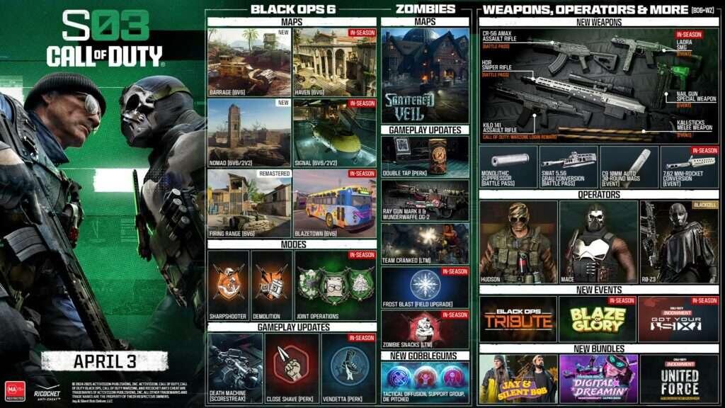 Call of Duty: Black Ops 6 and Call of Duty: Warzone Season 03: All the Launch Intel You Need to Know! 1 s3 roadmap wire v5d bo6 zombies ANZ https://www.mkaugaming.com/call-of-duty-black-ops-6-and-call-of-duty-warzone-season-03-all-the-launch-intel-you-need-to-know/