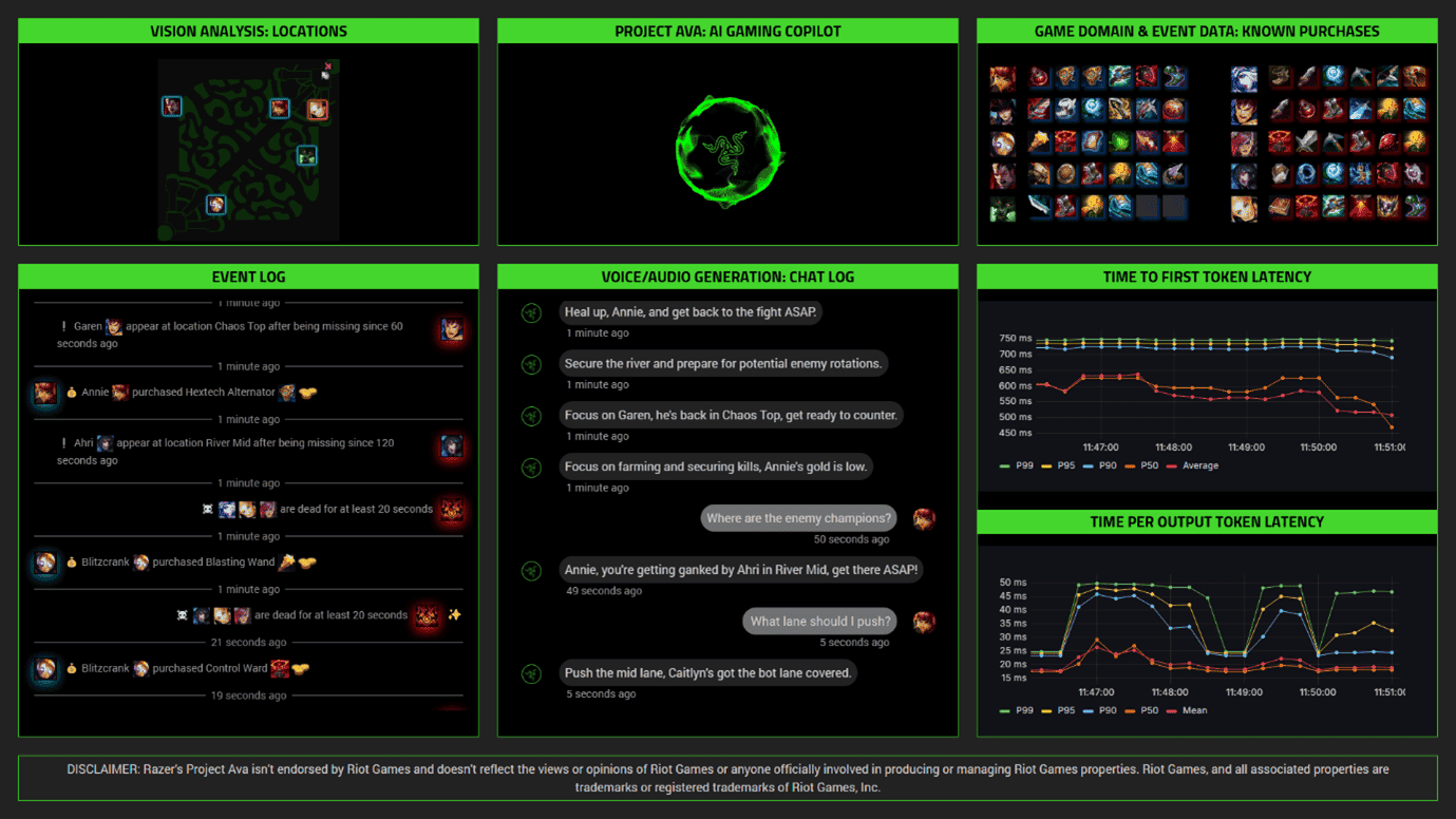 Picture2gegaga https://www.mkaugaming.com/razer-is-bringing-revolutionary-ai-game-developer-tools-on-amazon-web-services/